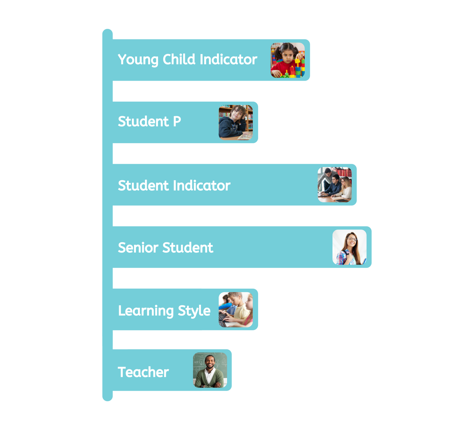 Personalised assessments